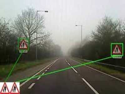 Traffic Sign Detection